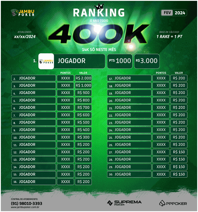 Fevereiro Ranking